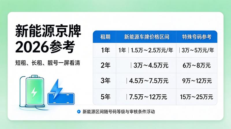 赵工